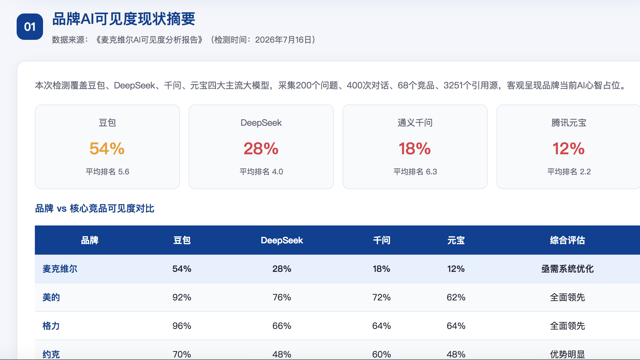 黑河GEO分析报告-品牌ai搜索结果诊断
